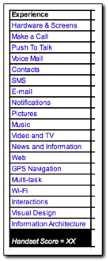 Heuristic Evaluation Topics