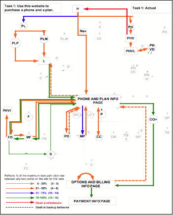 Method of collecting user patterns of a web site