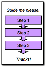 Step design rather than open design