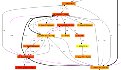 Task Path Click Stream Data